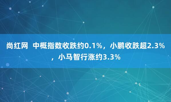 尚红网  中概指数收跌约0.1%，小鹏收跌超2.3%，小马智行涨约3.3%